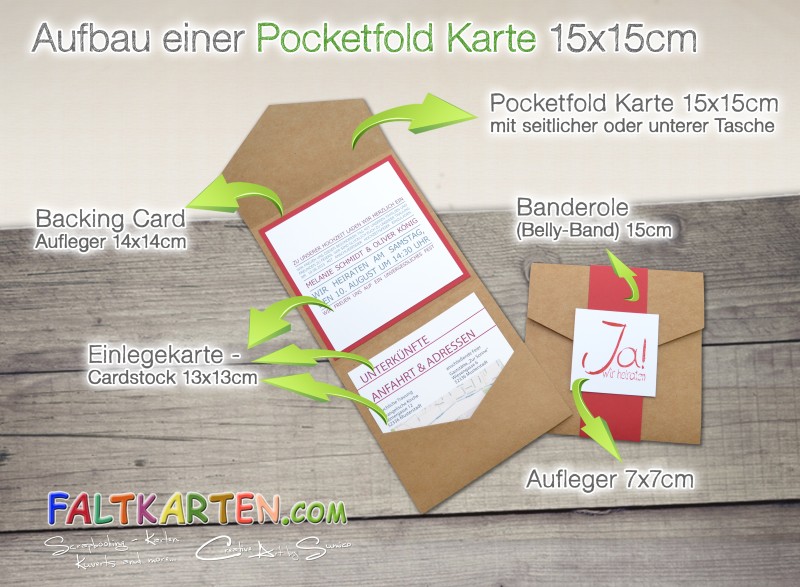 Aufbau einer Pocketfold-Karte 15x15cm