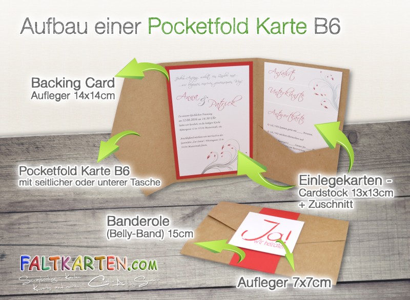 Aufbau einer Pocketfold-Karte B6